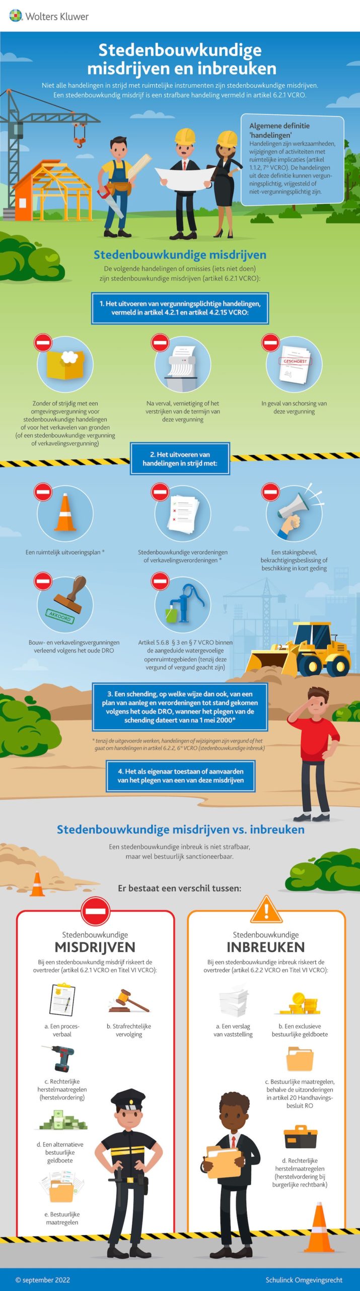 Infographic afbeelding van 'Stedenbouwkundige misdrijven'