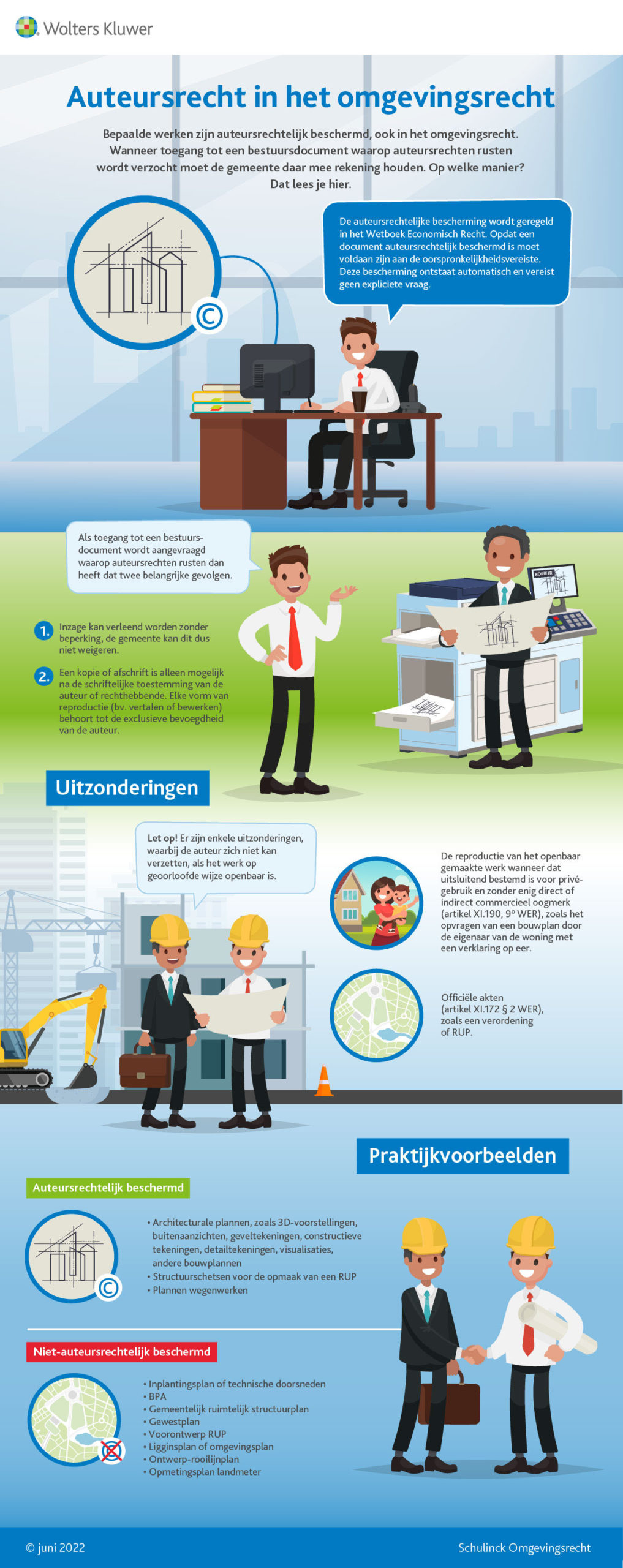 Infographic afbeelding van 'Infographic auteursrecht in het omgevingsrecht'