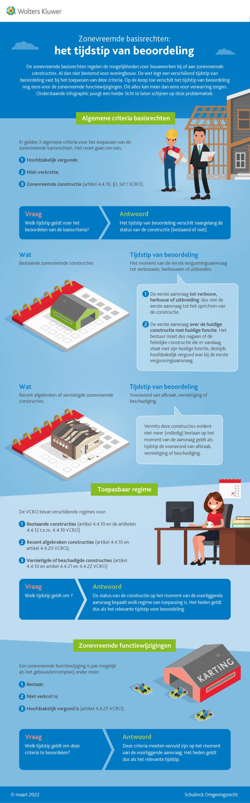 Infographic afbeelding van 'Zonevreemde basisrechten: het tijdstip van beoordeling'