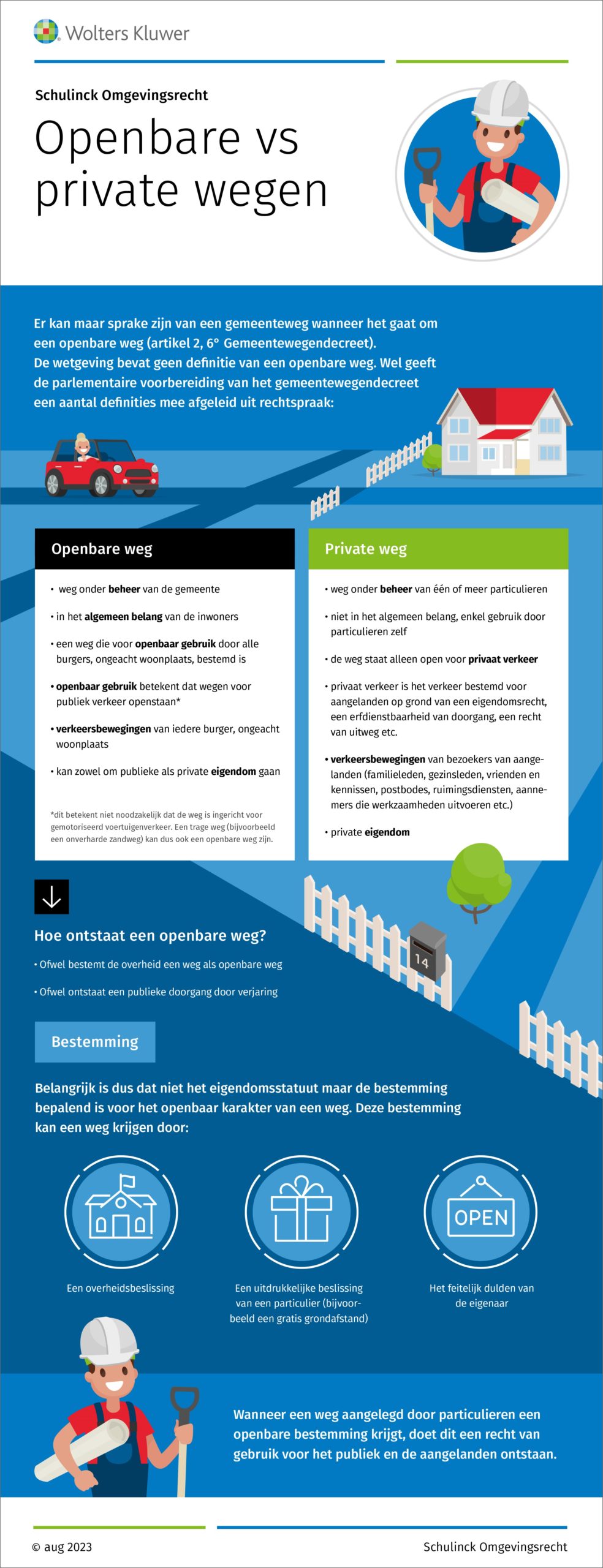 Infographic afbeelding van 'Openbare vs private wegen, gemeentewegendecreet'