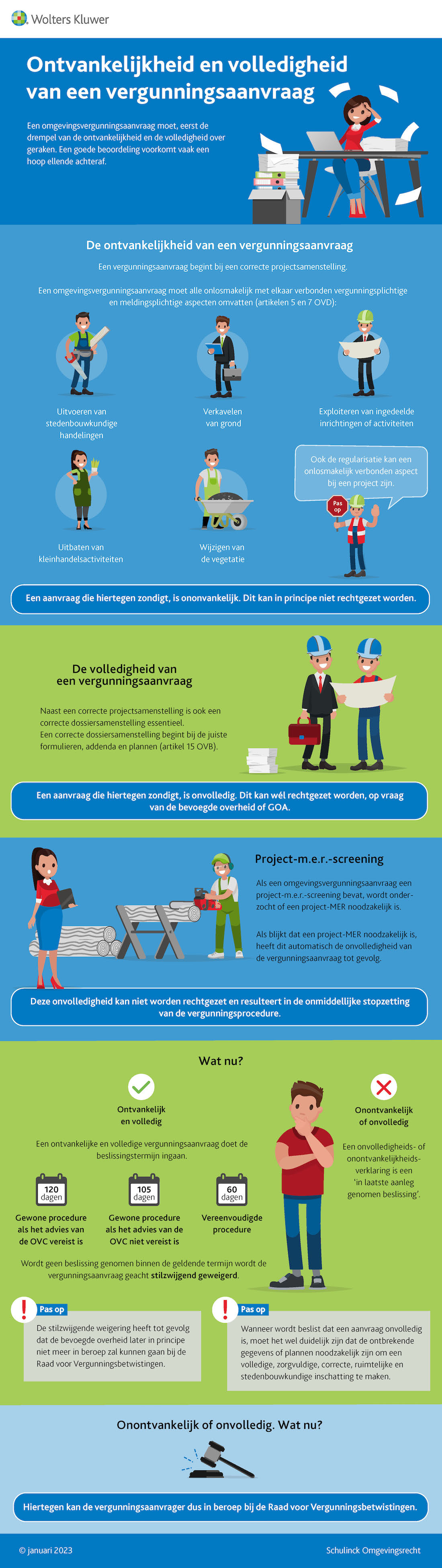 Infographic afbeelding van 'Ontvankelijkheid en volledigheid van een vergunningsaanvraag'