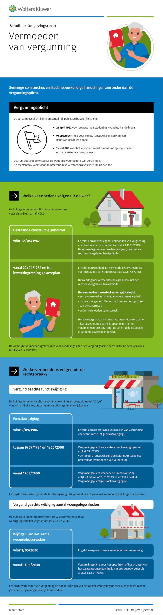 Infographic afbeelding van 'Vermoeden van vergunning'