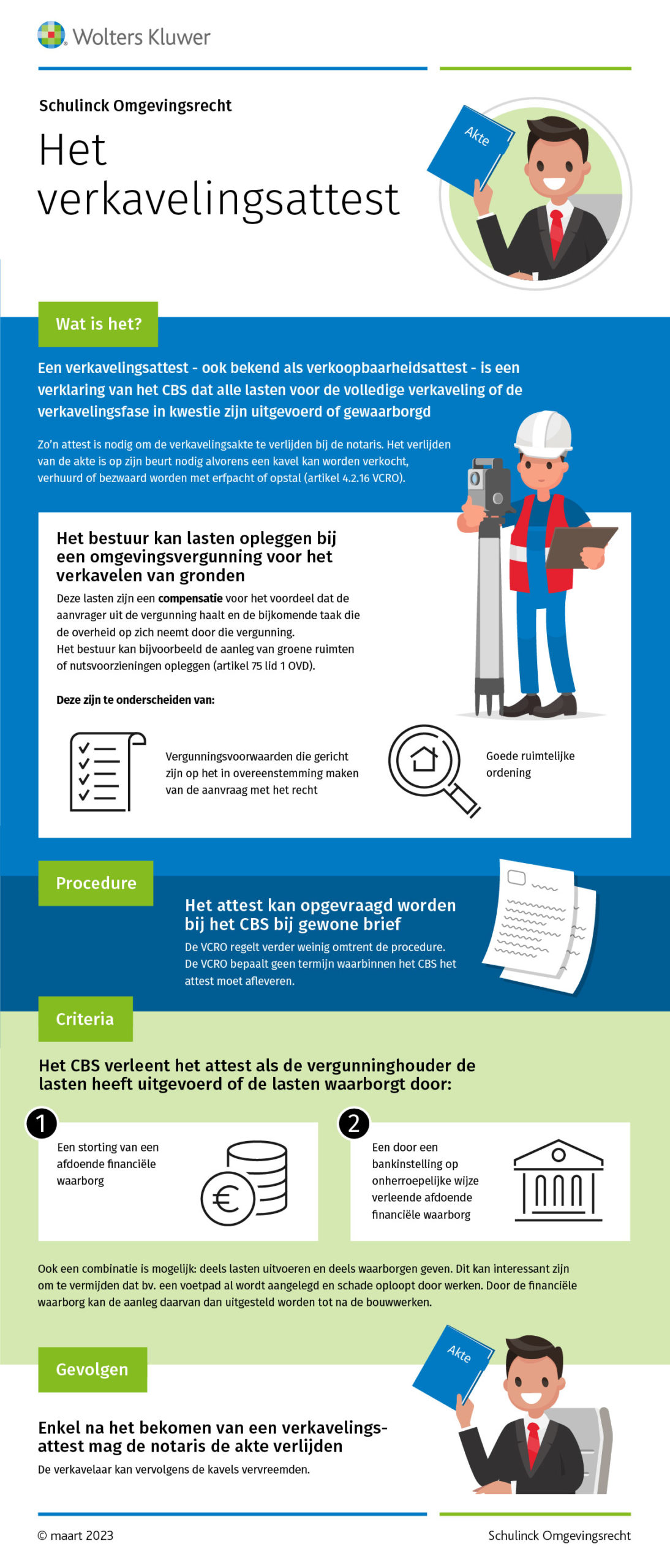 Infographic afbeelding van 'Verkoopbaarheidsattest infographic'